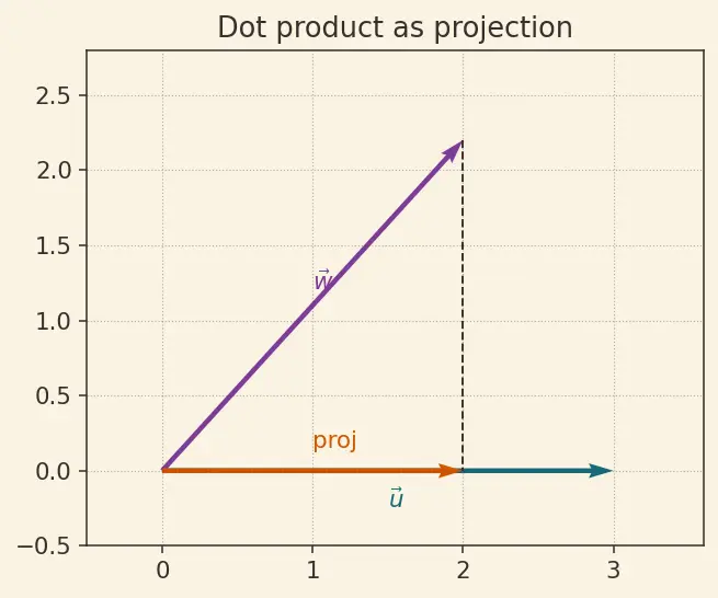 Figure — Converting between DCM, quaternions, Euler angles