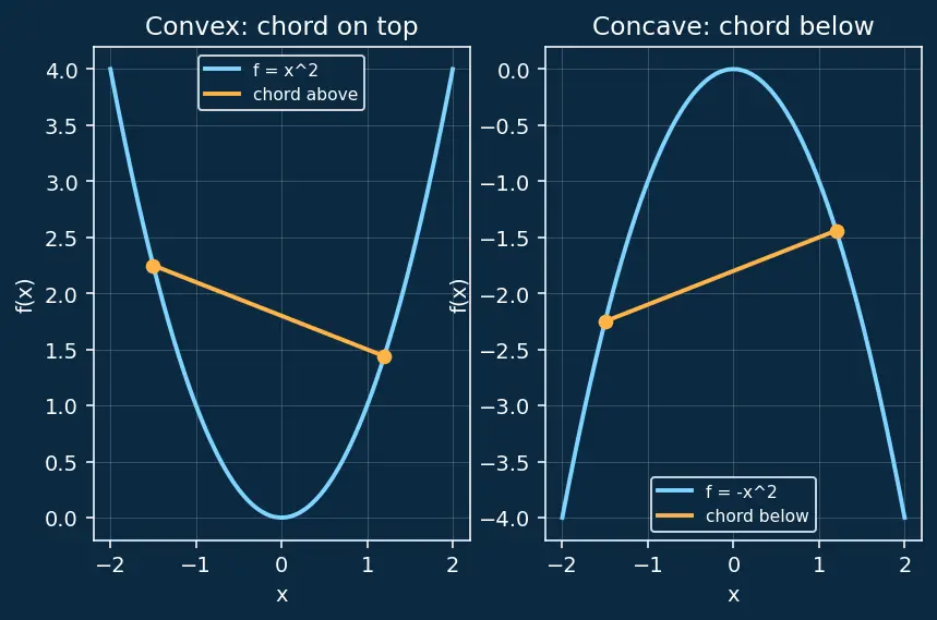 Figure — Convex optimization — convex sets, convex functions