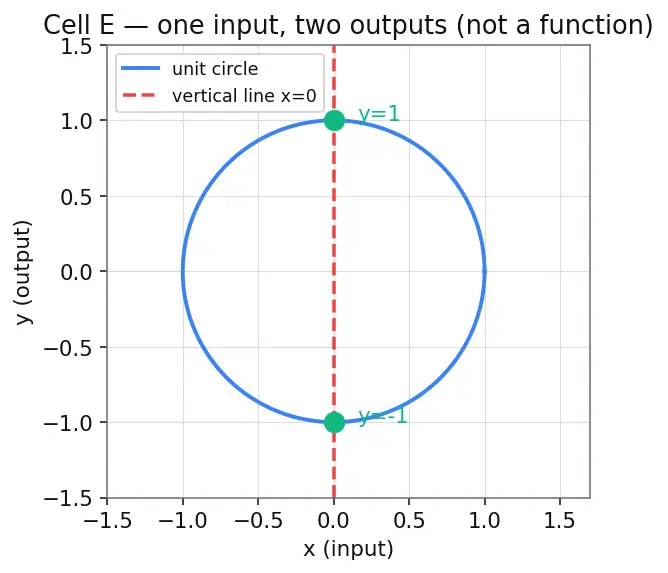 Figure — Concept of a function — input, output, mapping