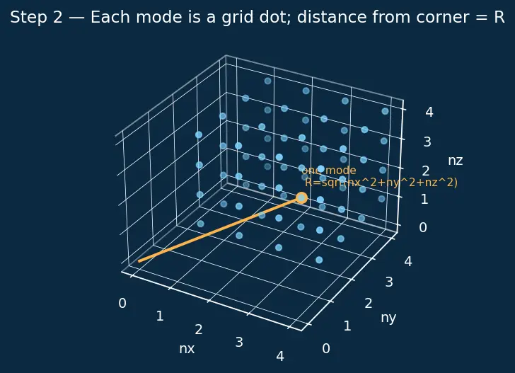 Figure — Blackbody radiation from statistical mechanics — Planck distribution