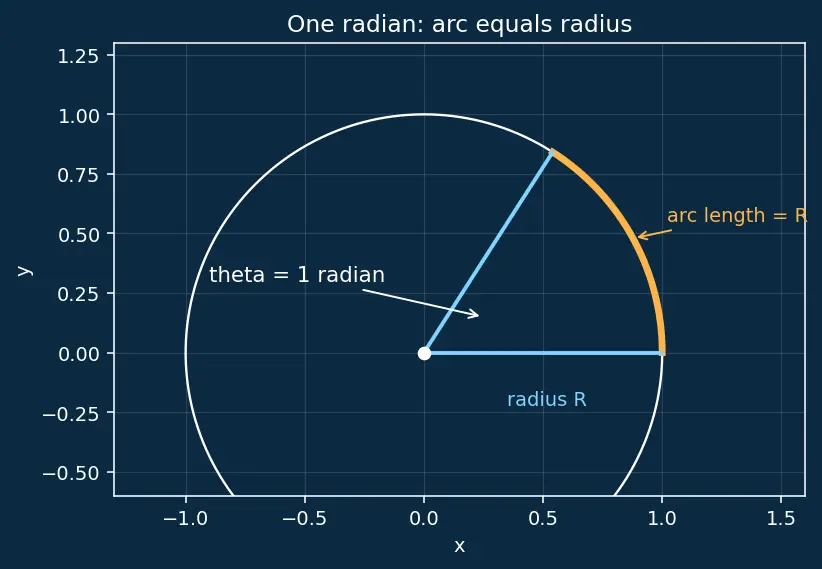 Figure — Resolving power — Rayleigh criterion