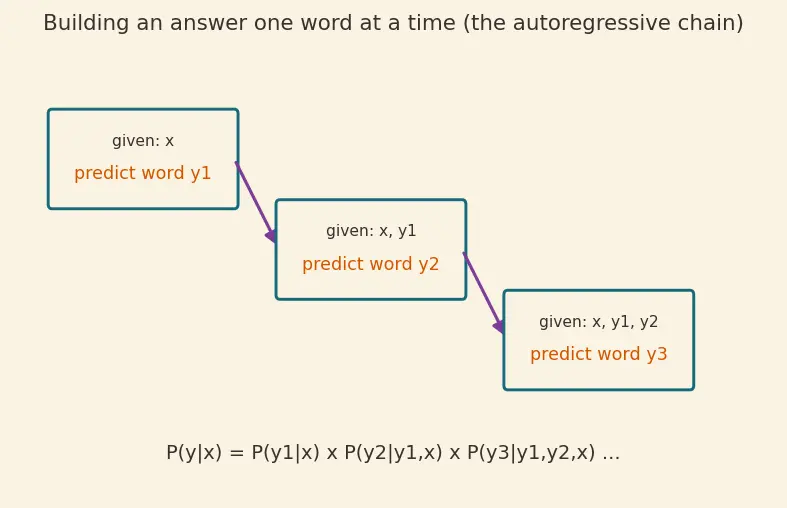Figure — Jailbreaks and adversarial prompts