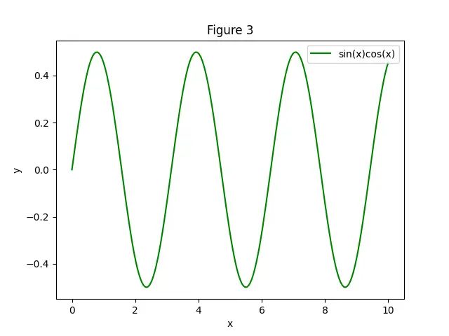 Figure — Centre of mass — derivation for common shapes (rod, triangle, semicircle, hemisphere)