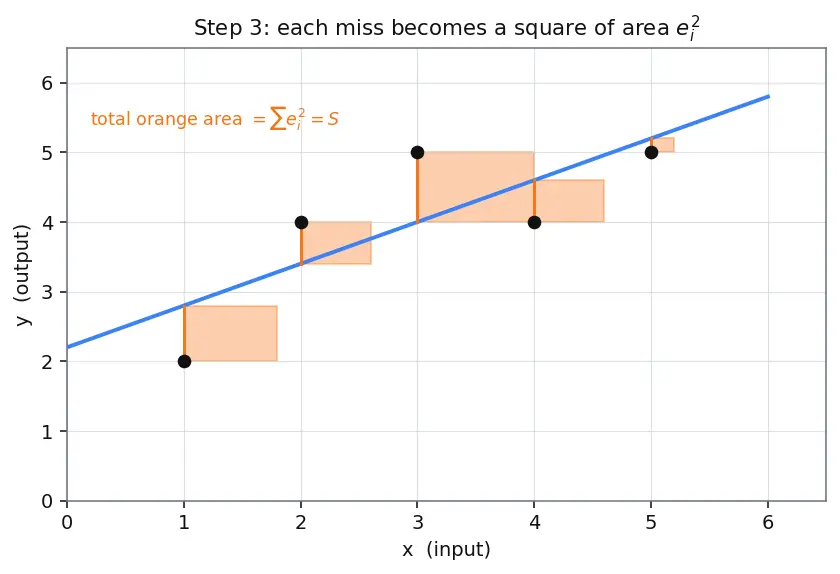 Figure — Linear regression — least squares, inference on coefficients