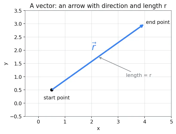 Figure — Third-body perturbations