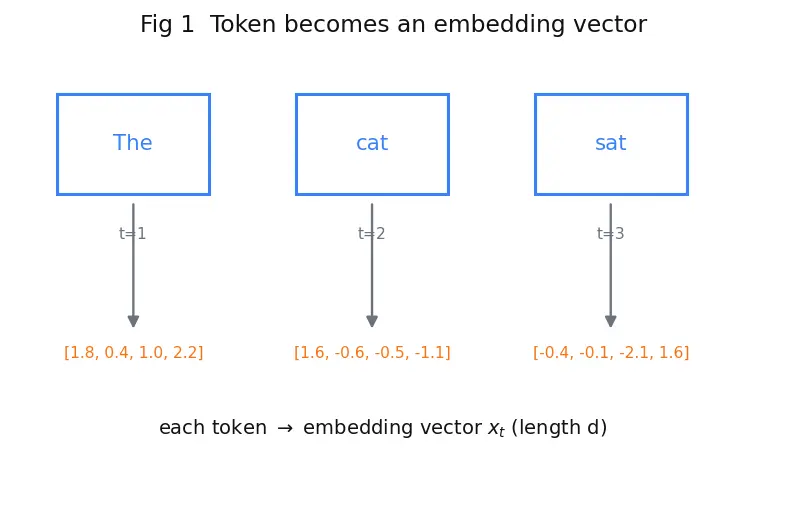 Figure — KV-cache optimization