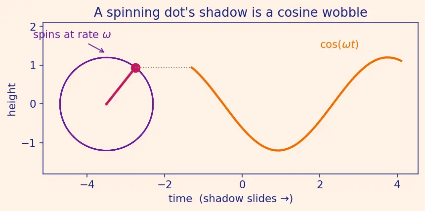 Figure — Acoustic modes in combustion chamber — cause of instability