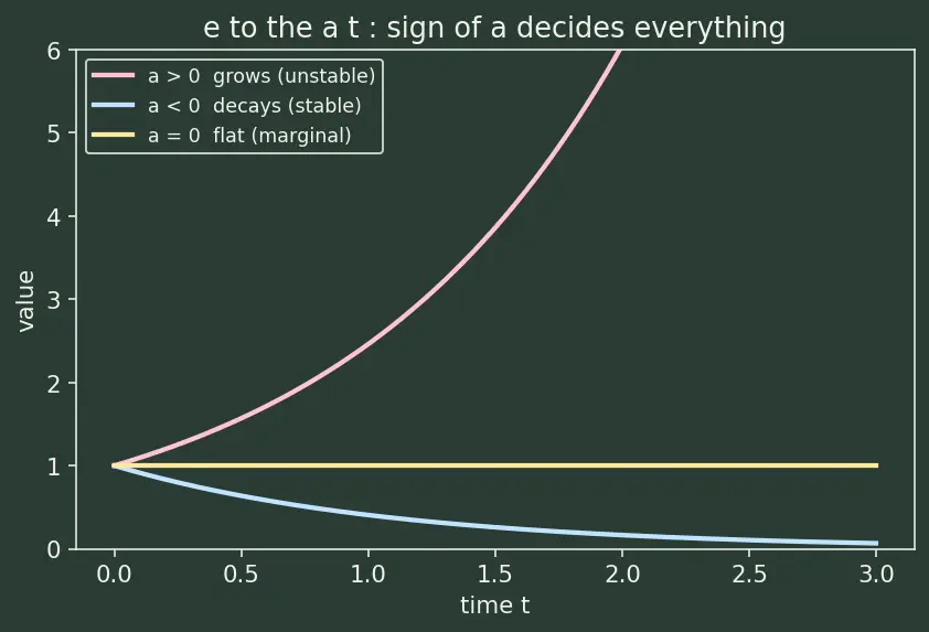 Figure — Transfer function — Laplace domain, poles and zeros