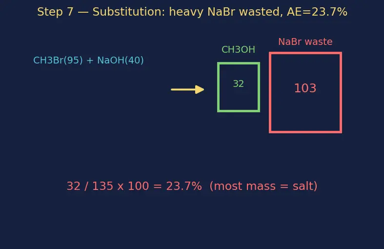 Figure — 12 principles of green chemistry