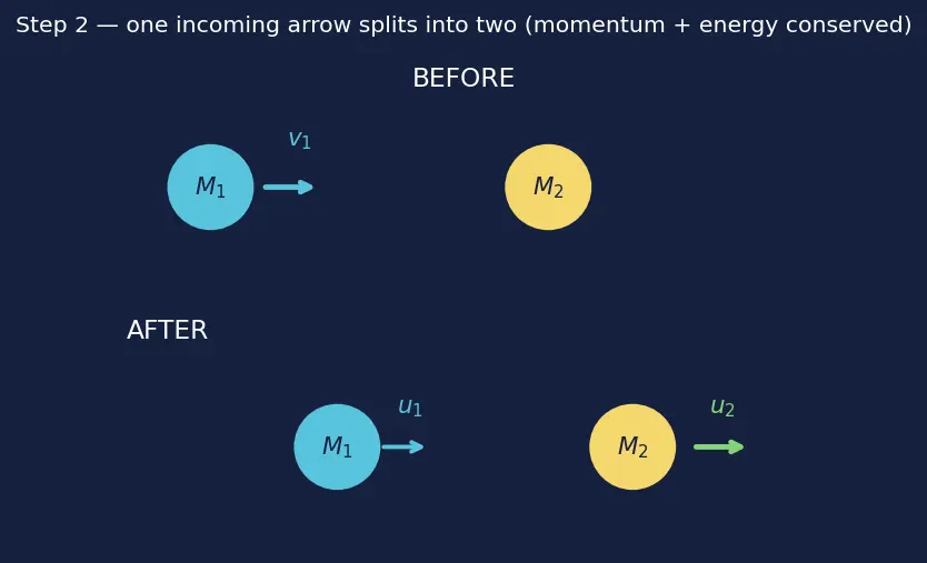 Figure — Physical vapor deposition (PVD - sputtering)