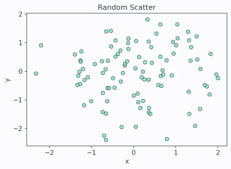 Figure — CEA (Chemical Equilibrium with Applications) — using NASA-CEA tool to compute Isp, Tc, products