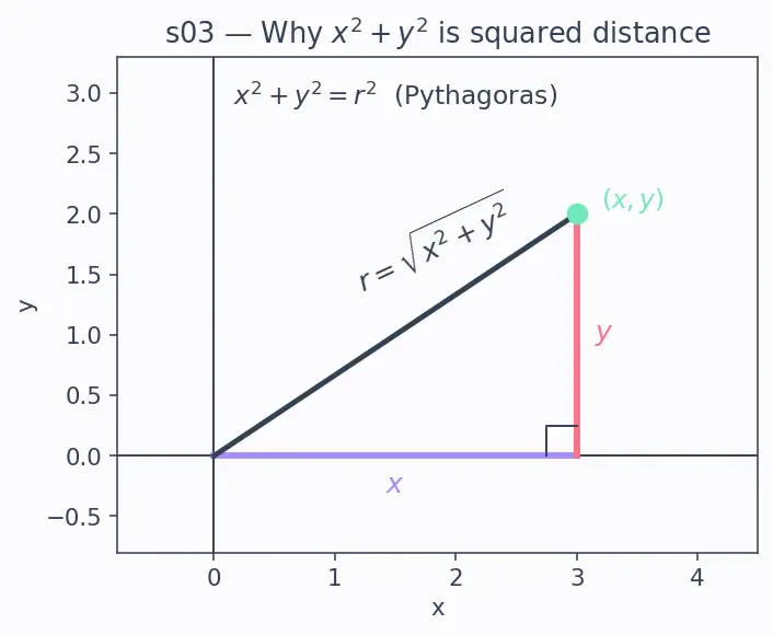 Figure — Functions of several variables — graphs, level curves, level surfaces