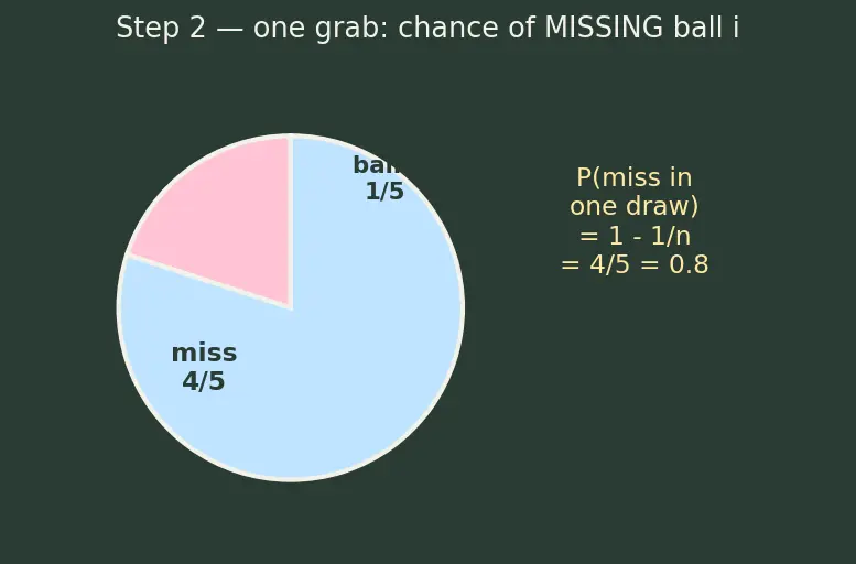 Figure — Out-of-bag error estimation