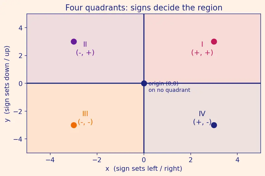 Figure — Line graphs and scatter plots — basic interpretation
