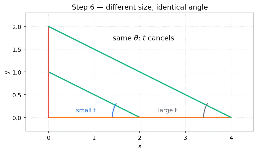 Figure — Shock waves — Mach number, Mach cone — - CRITICAL for rockets -