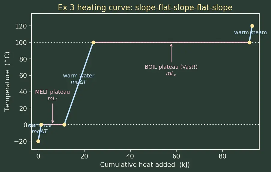 Figure — Latent heat — phase transitions