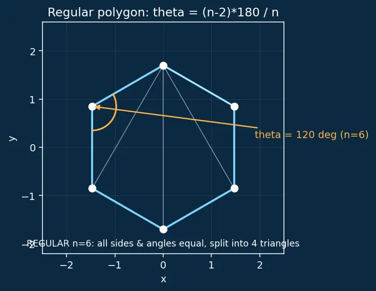 Figure — Cycloalkanes — Baeyer's strain theory; cyclohexane chair - boat, axial vs equatorial