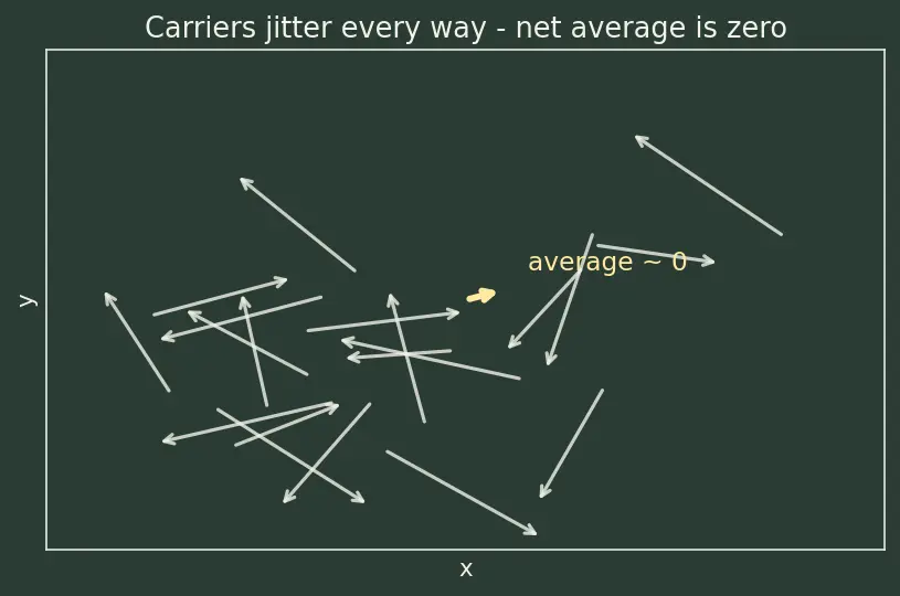 Figure — Concept of carrier mobility