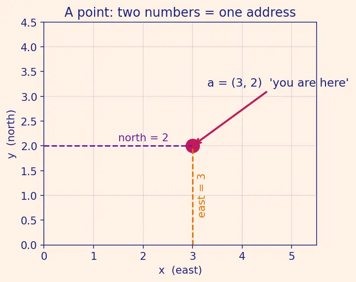 Figure — Directional derivative — definition, formula