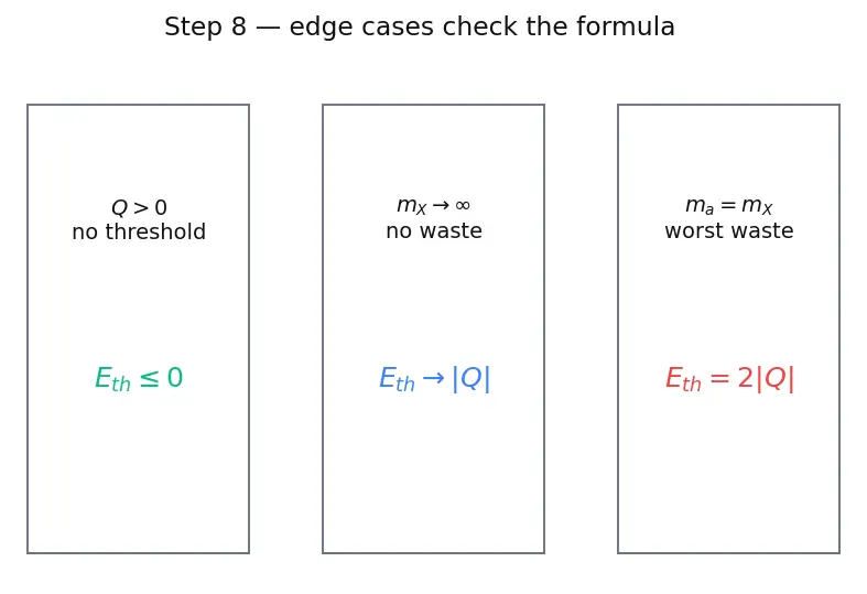 Figure — Nuclear reactions — Q-value, cross-section