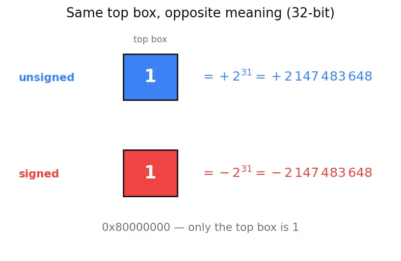 Figure — RISC-V extensions (M, A, F, D, V, C)