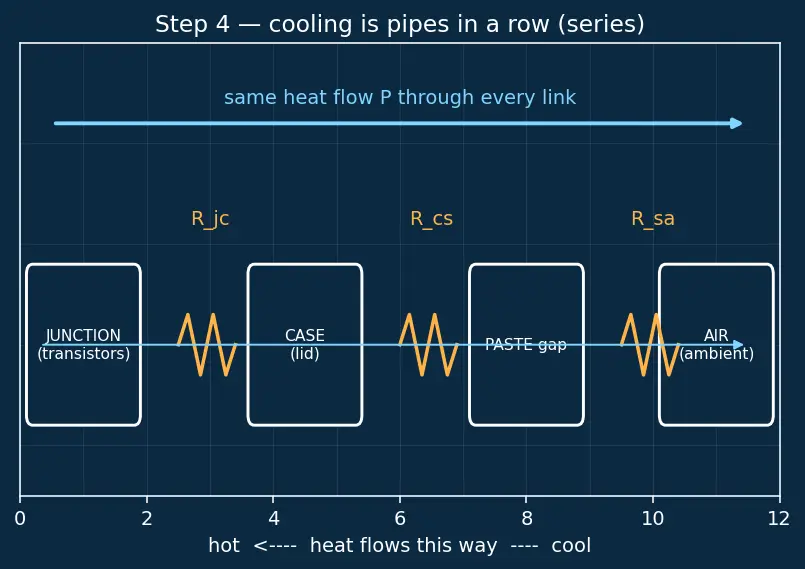 Figure — Heat dissipation and cooling solutions