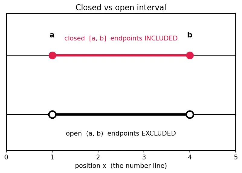 Figure — Mean Value Theorem — proof, Rolle's theorem