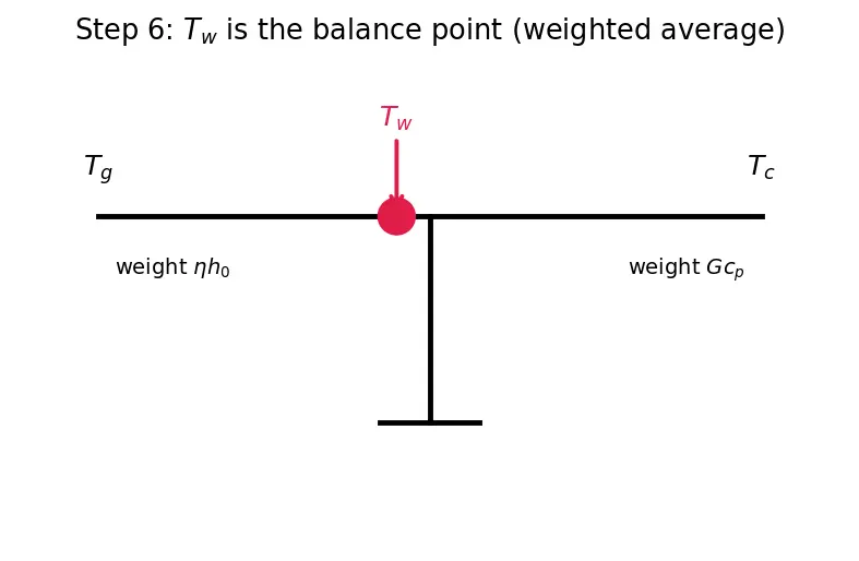 Figure — Transpiration cooling