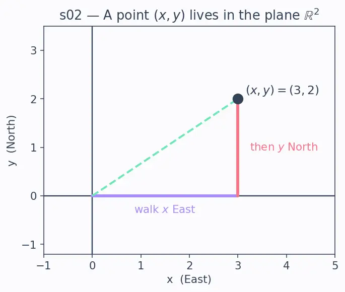 Figure — Functions of several variables — graphs, level curves, level surfaces
