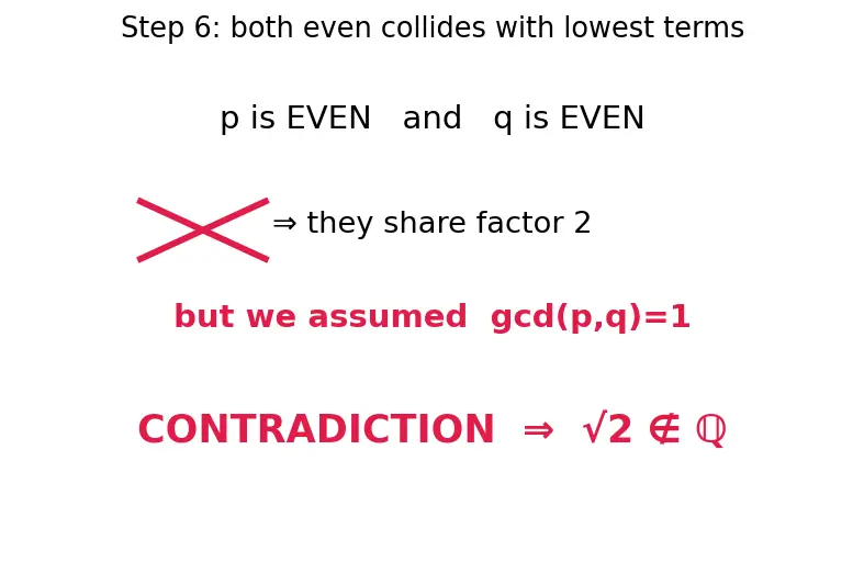 Figure — Real number system — ℕ ⊂ ℤ ⊂ ℚ ⊂ ℝ