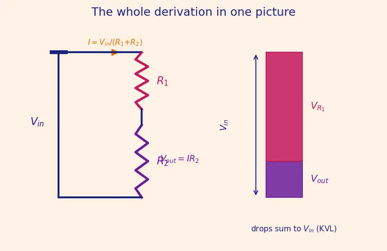 Figure — Build and analyze a voltage divider