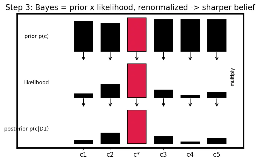 Figure — In-context learning mechanisms