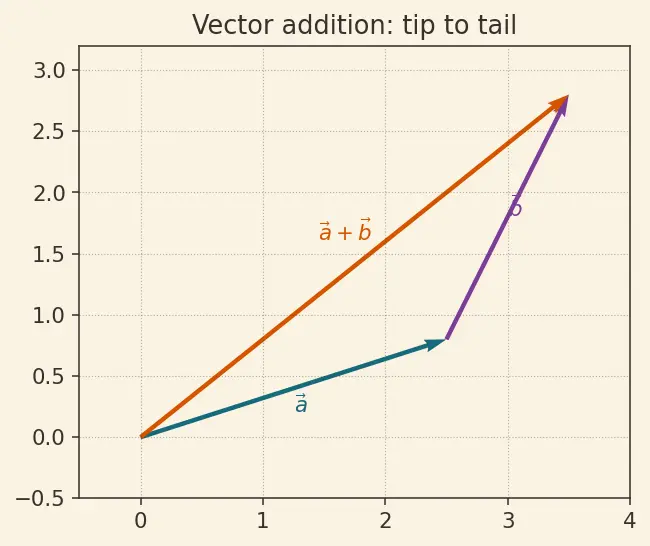Figure — Converting between DCM, quaternions, Euler angles