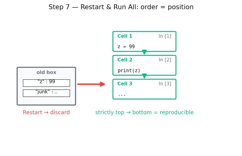 Figure — Jupyter notebooks workflow
