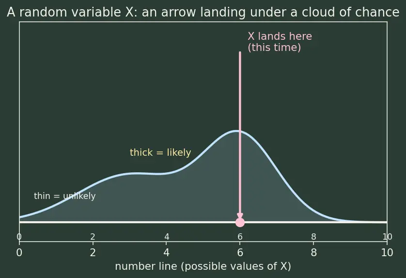 Figure — Moment generating function (MGF) — definition, use