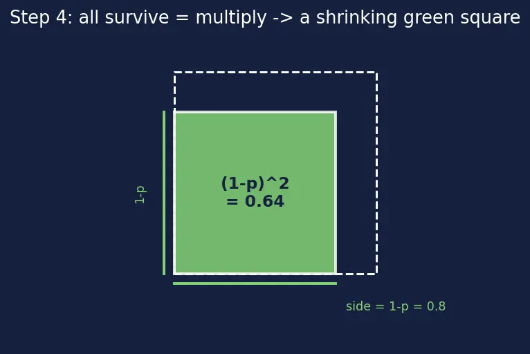 Figure — SOLID — Single Responsibility Principle