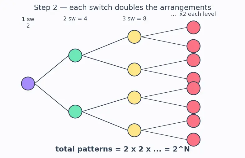 Figure — Type sizes — sizeof, platform dependency, stdint.h (int32_t etc.)