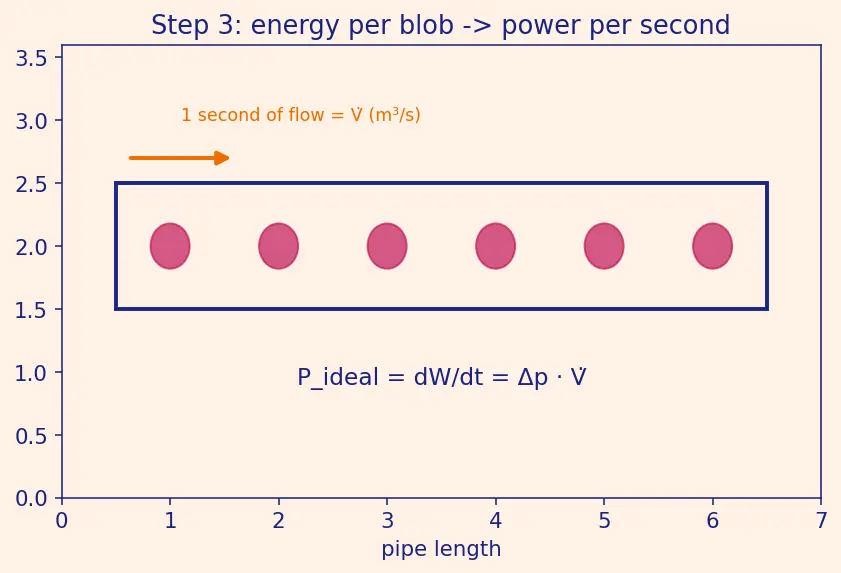 Figure — Electric pump-fed cycle — modern innovation