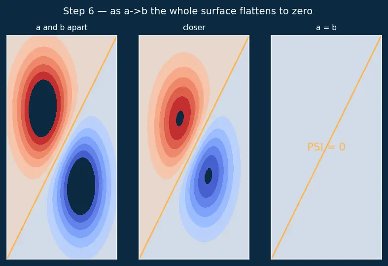 Figure — Pauli exclusion principle