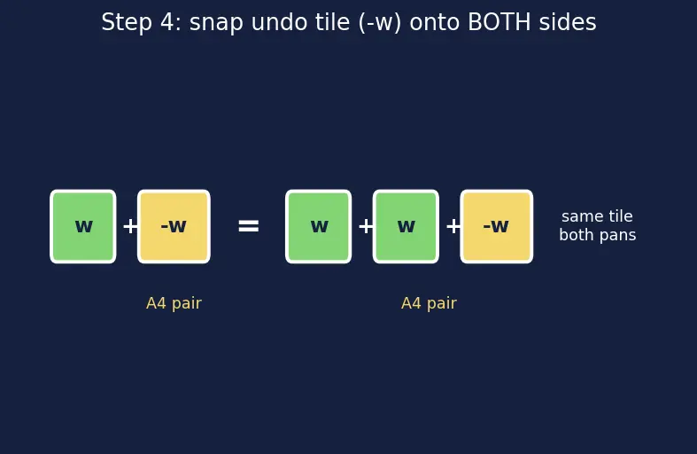 Figure — Abstract vector spaces — axioms, examples beyond ℝⁿ