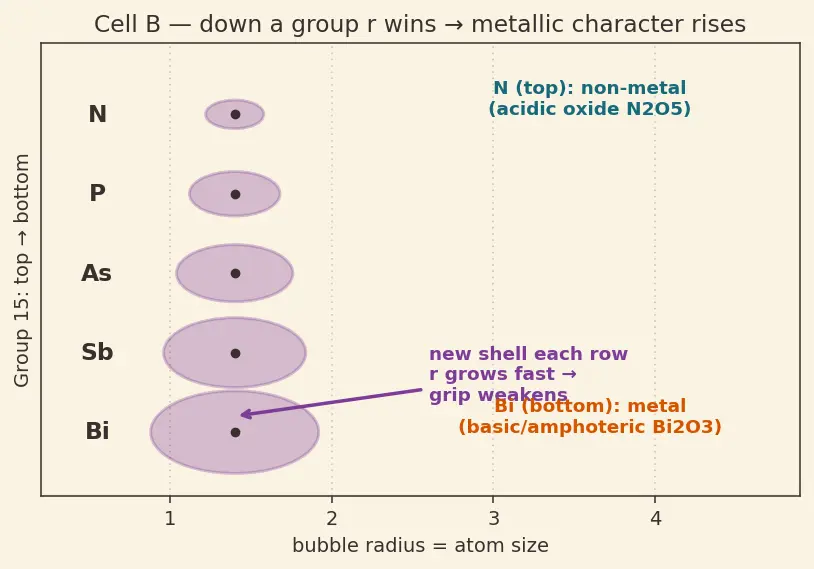 Figure — Metallic - non-metallic character trends
