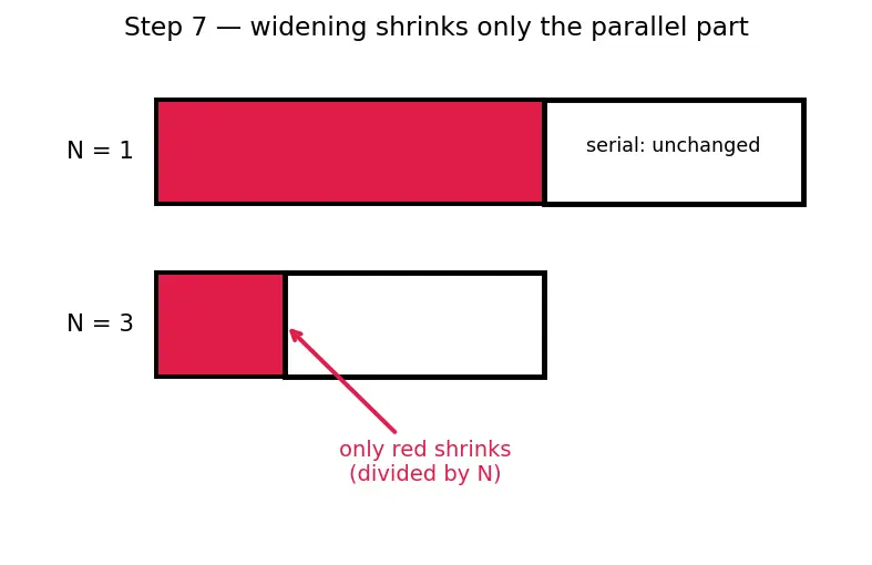 Figure — Superscalar — multiple execution units