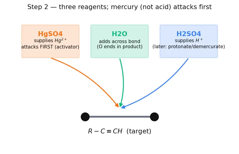 Figure — Alkynes — preparation, acidity of terminal alkynes, addition reactions, hydration to ketones