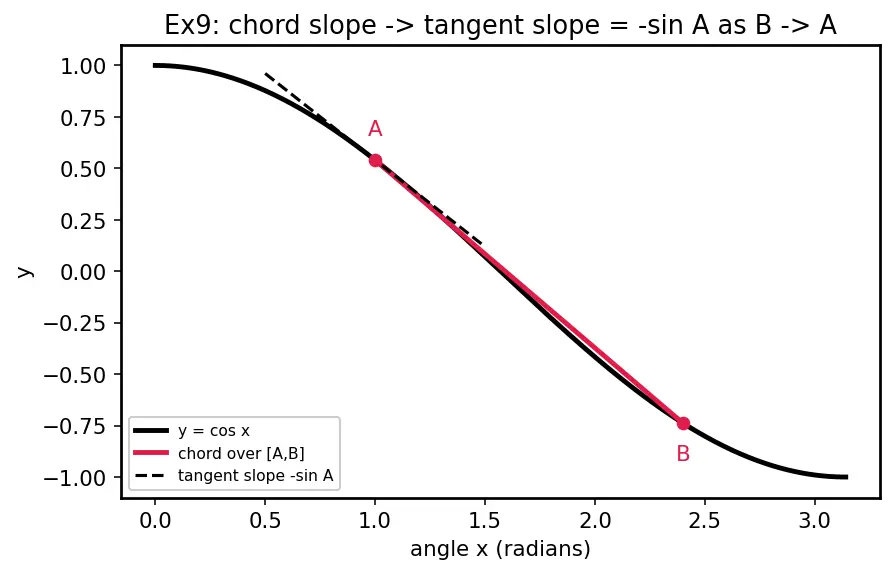 Figure — Sum-to-product formulas