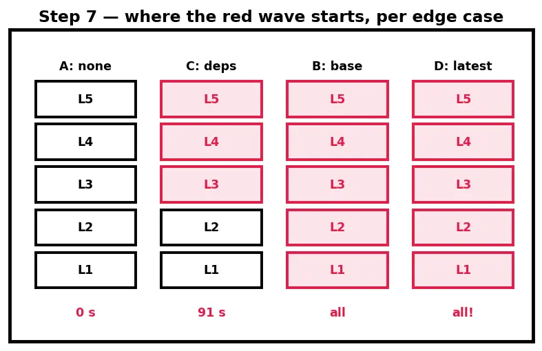 Figure — Containerization with Docker