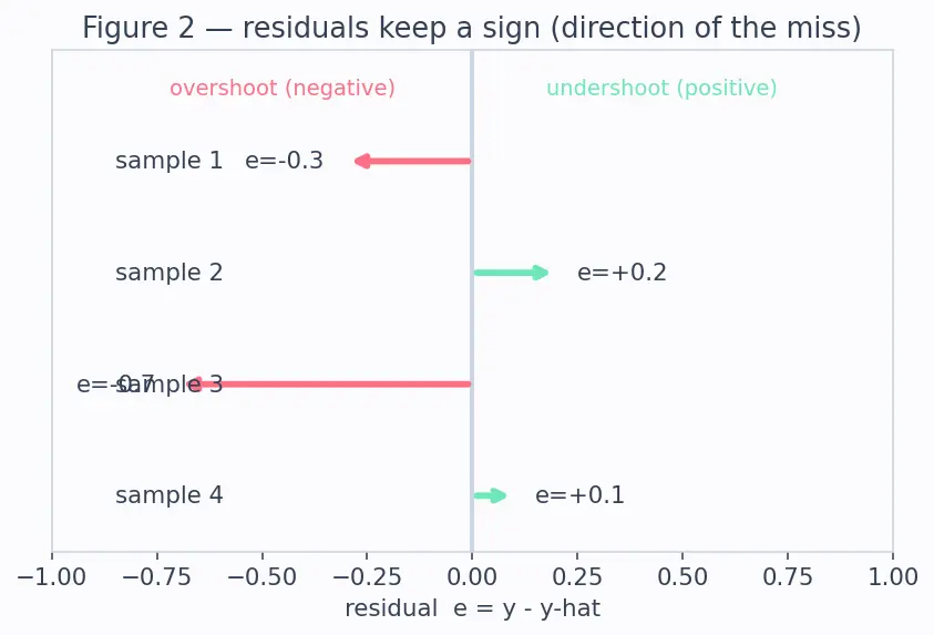 Figure — Regression metrics (MAE, MSE, RMSE, MAPE)