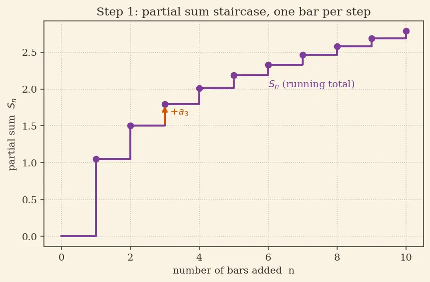 Figure — Direct comparison test