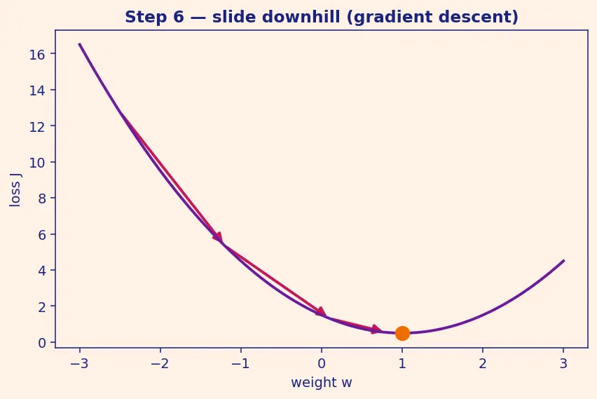 Figure — Teacher forcing