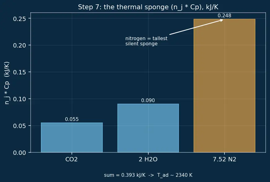 Figure — Adiabatic flame temperature — calculation with enthalpies of formation