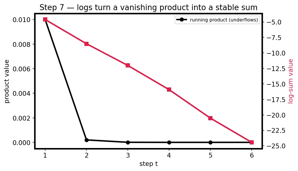 Figure — Encoder-decoder architecture